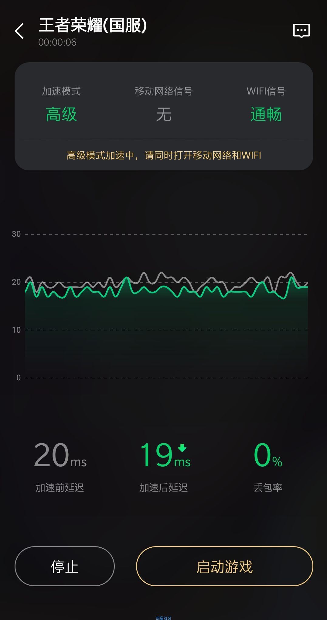 【资源分享】腾讯加速器2.5.5*最新版本*告别卡顿*永久会员