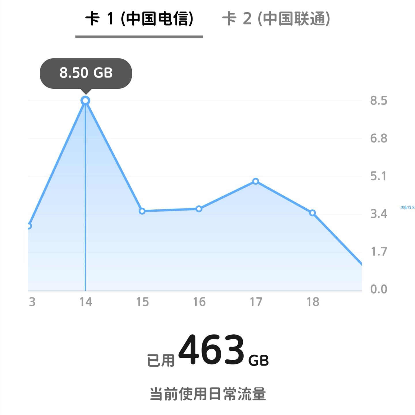 【免流】有定向流量就可以