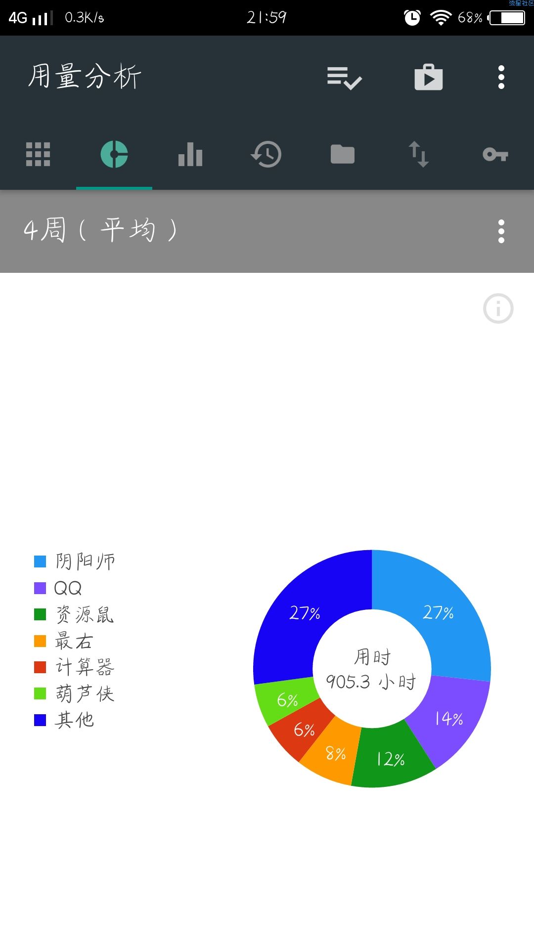 【分享】用量分析_1.0.125