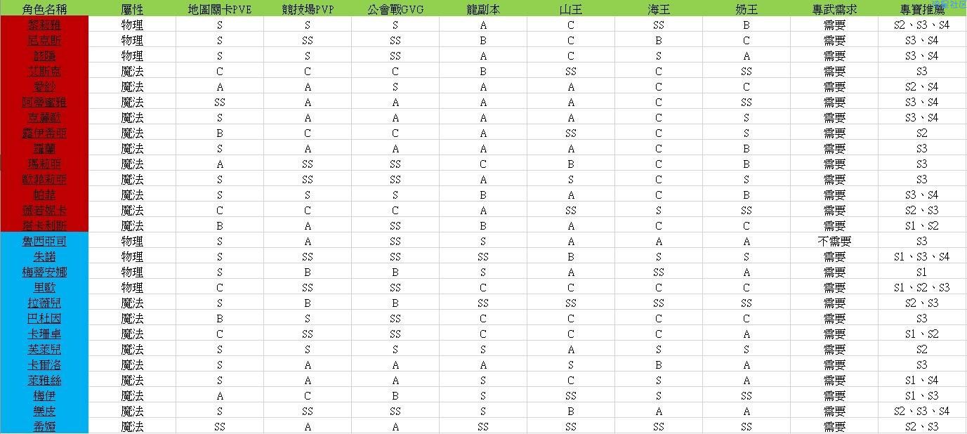 【手游】王之逆袭 （4.01.00）修改版 2020.9.1更新