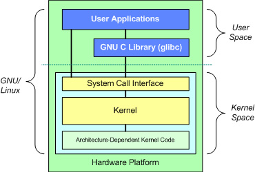 钻进 Linux 内核看个究竟