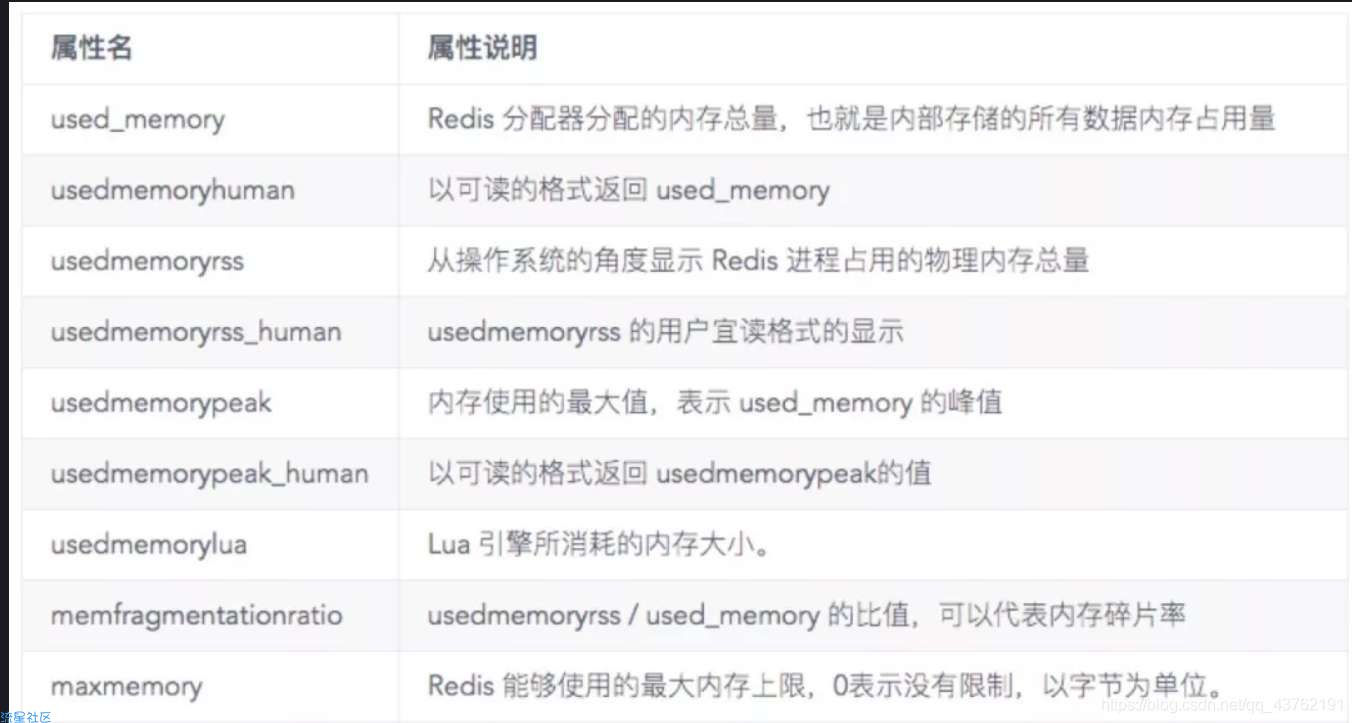  redis内存管理，淘汰机制，内存优化