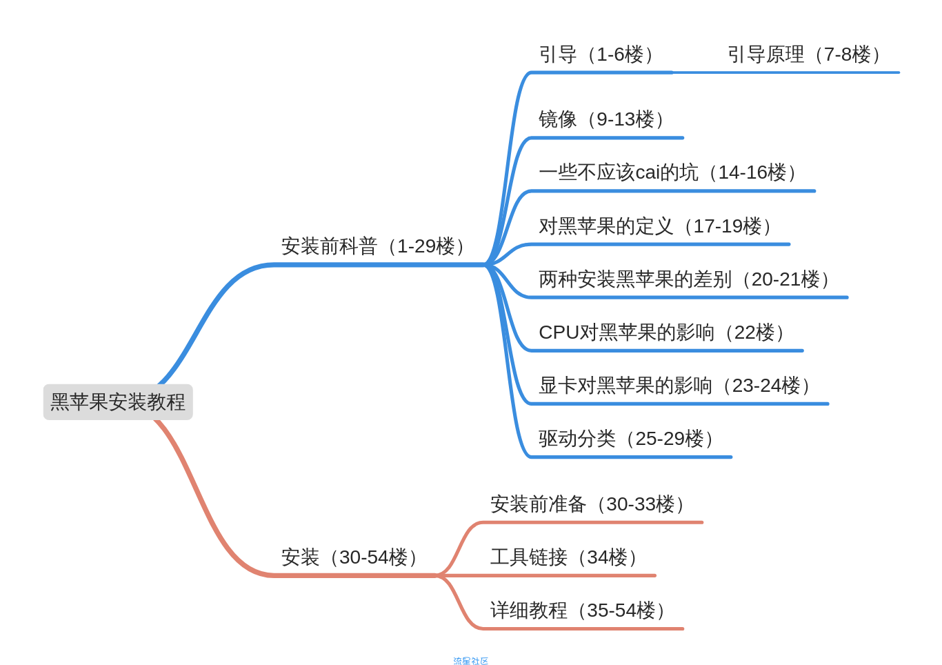 【教程】最全黑苹果安装系统教程☞小白也能秒掌握