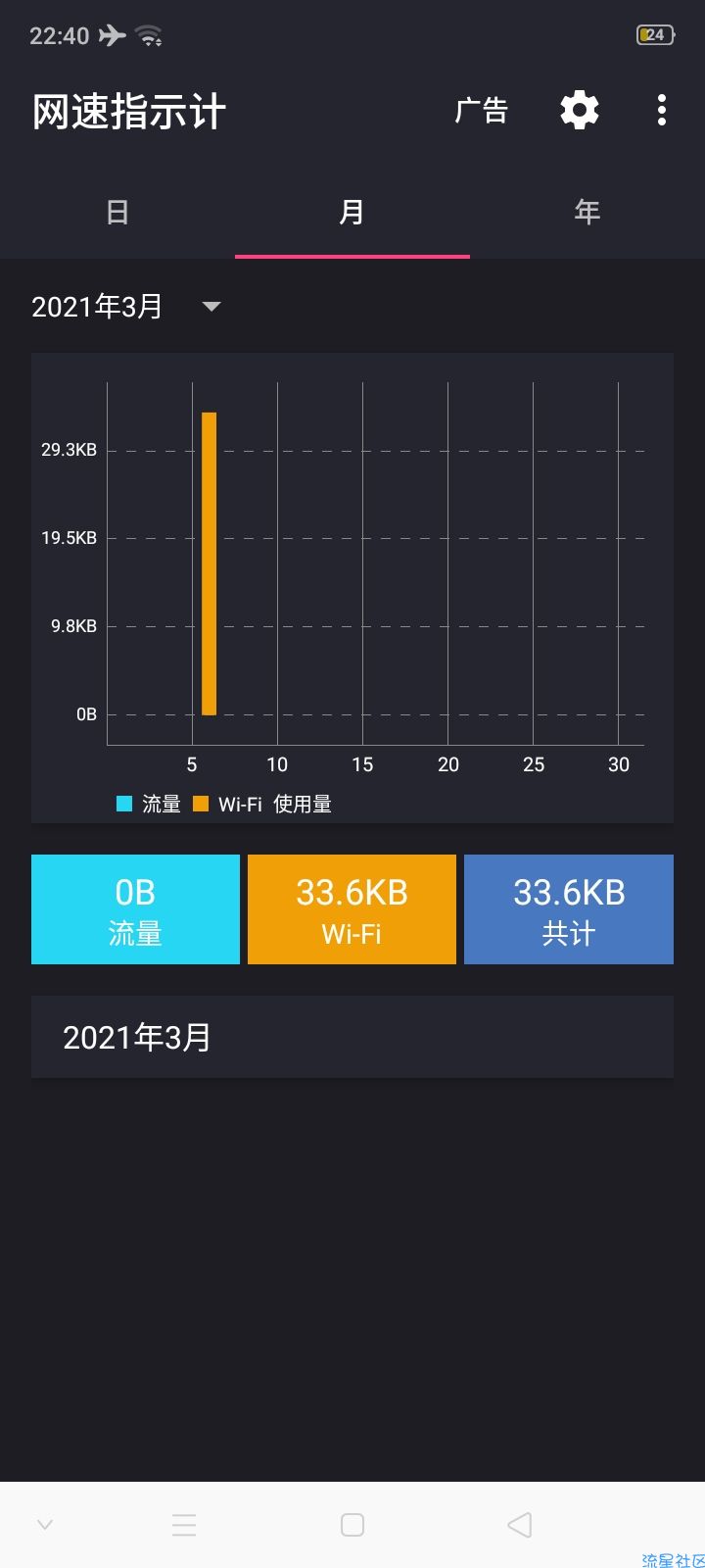 【分享】 网速指示计(づ ●─● )づv1.3.4