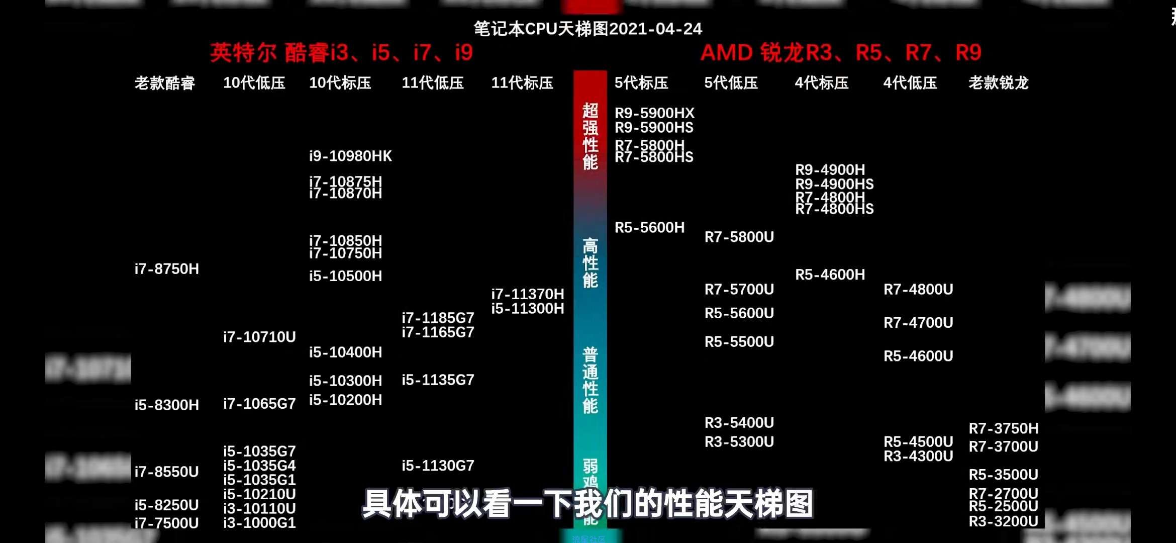 【求助】机械革命 锐龙系列