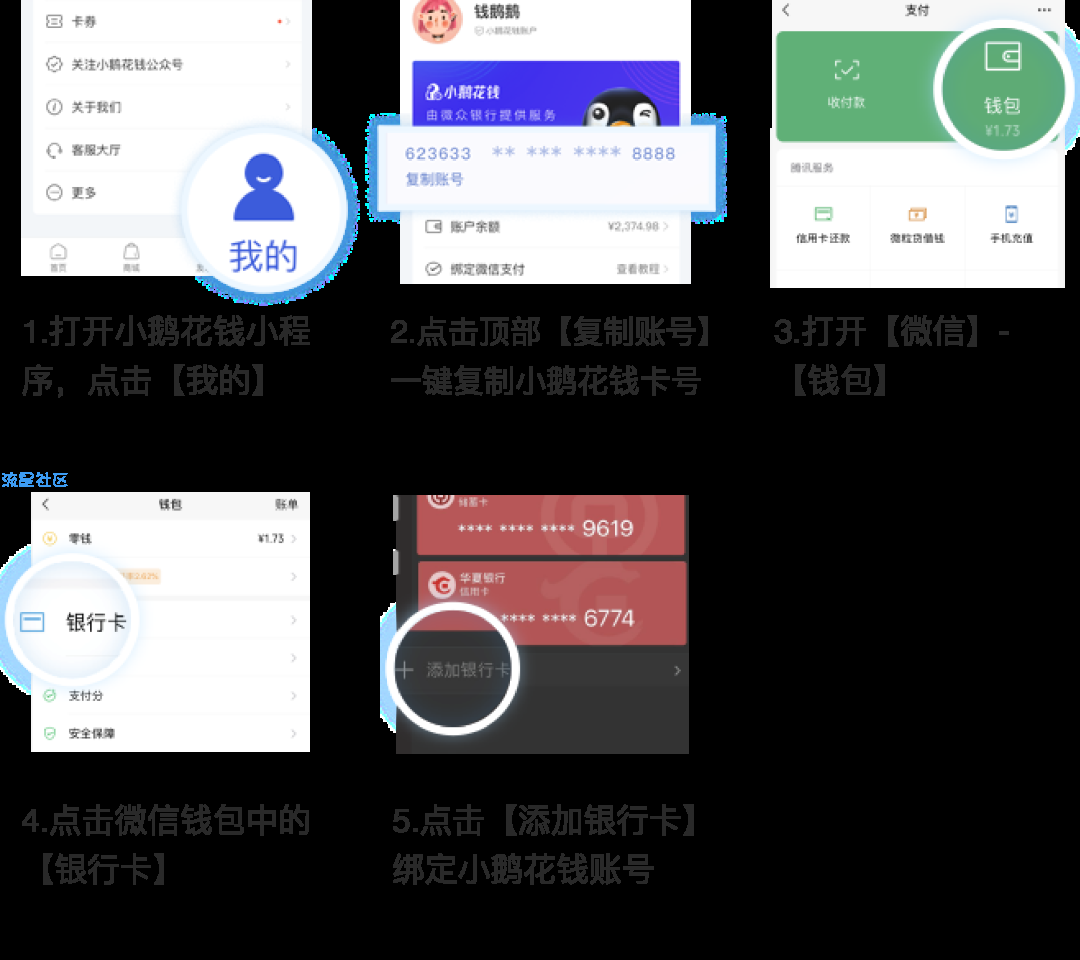68元=腾讯视频年卡+京东PLUS年卡+腾讯视频NBA会员季卡+