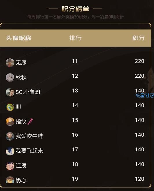 【虚拟物品】薯片语音简单任务领皮肤英雄
