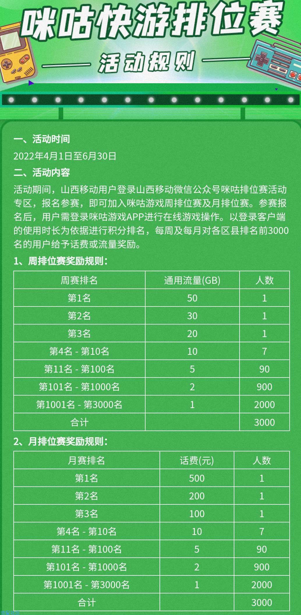 限山西移动，最高得500话费50g流量（活动很简单）