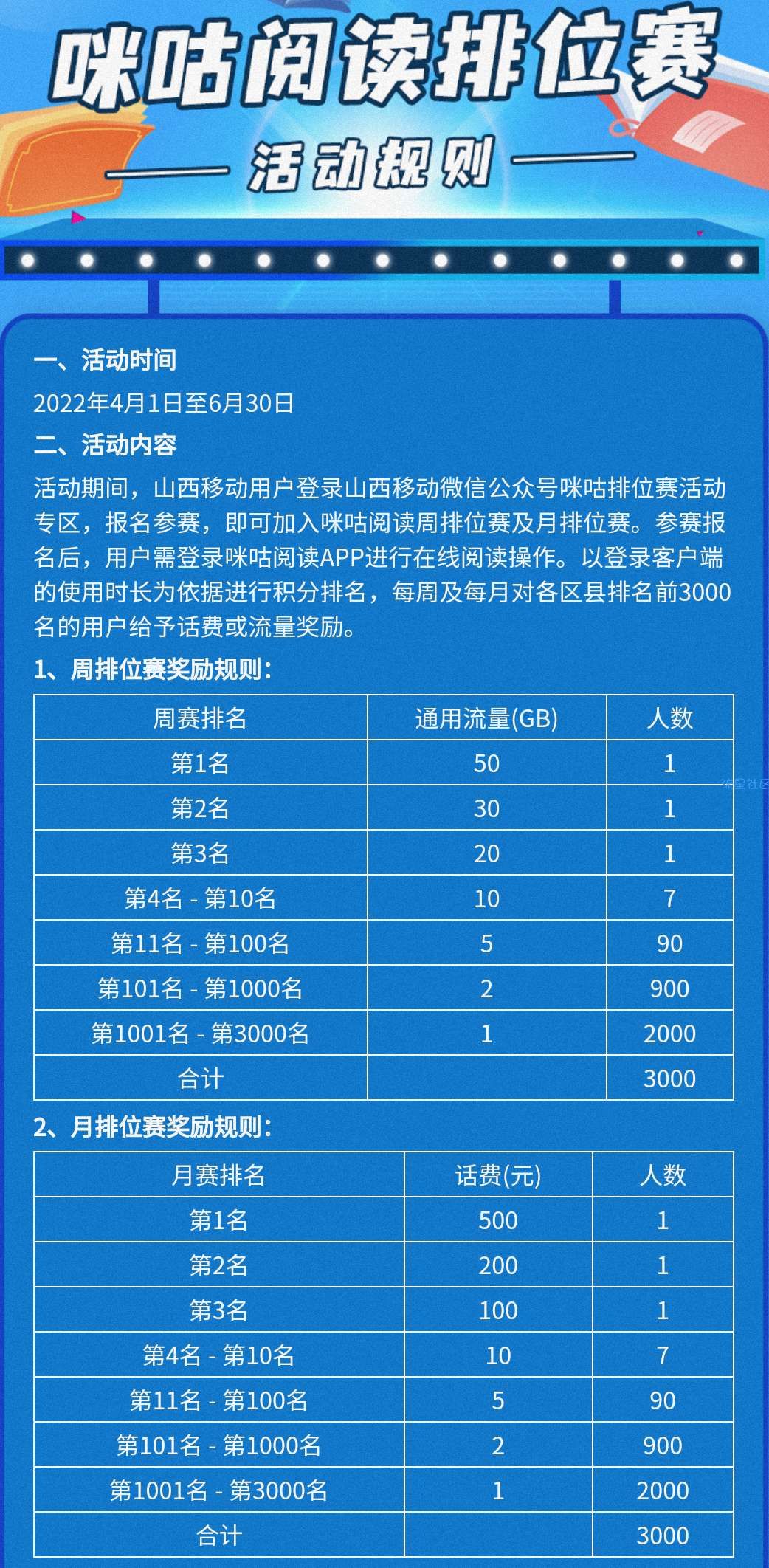 限山西移动，最高得500话费50g流量（活动很简单）