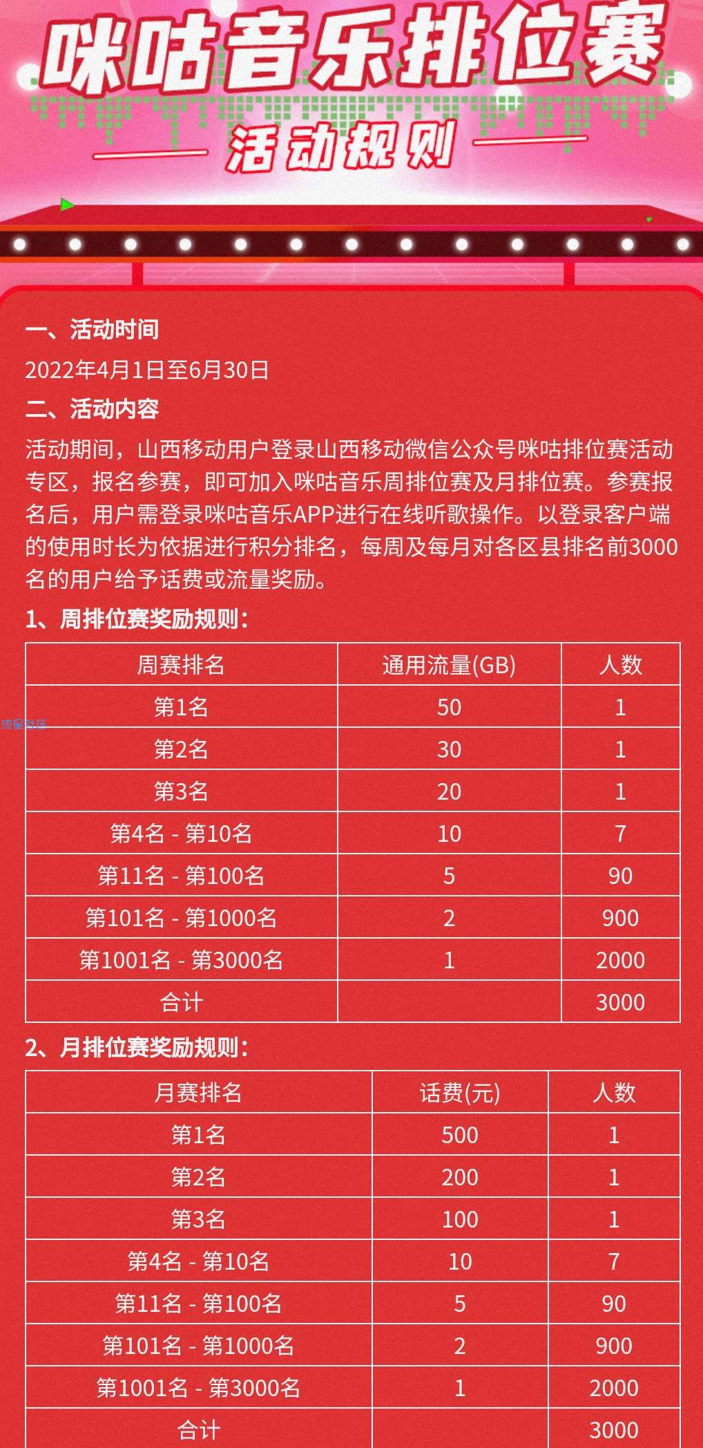 限山西移动，最高得500话费50g流量（活动很简单）