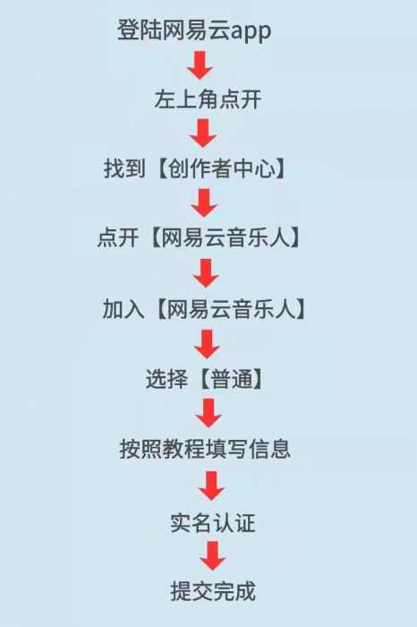 【教程】网易云领取一年黑胶方法