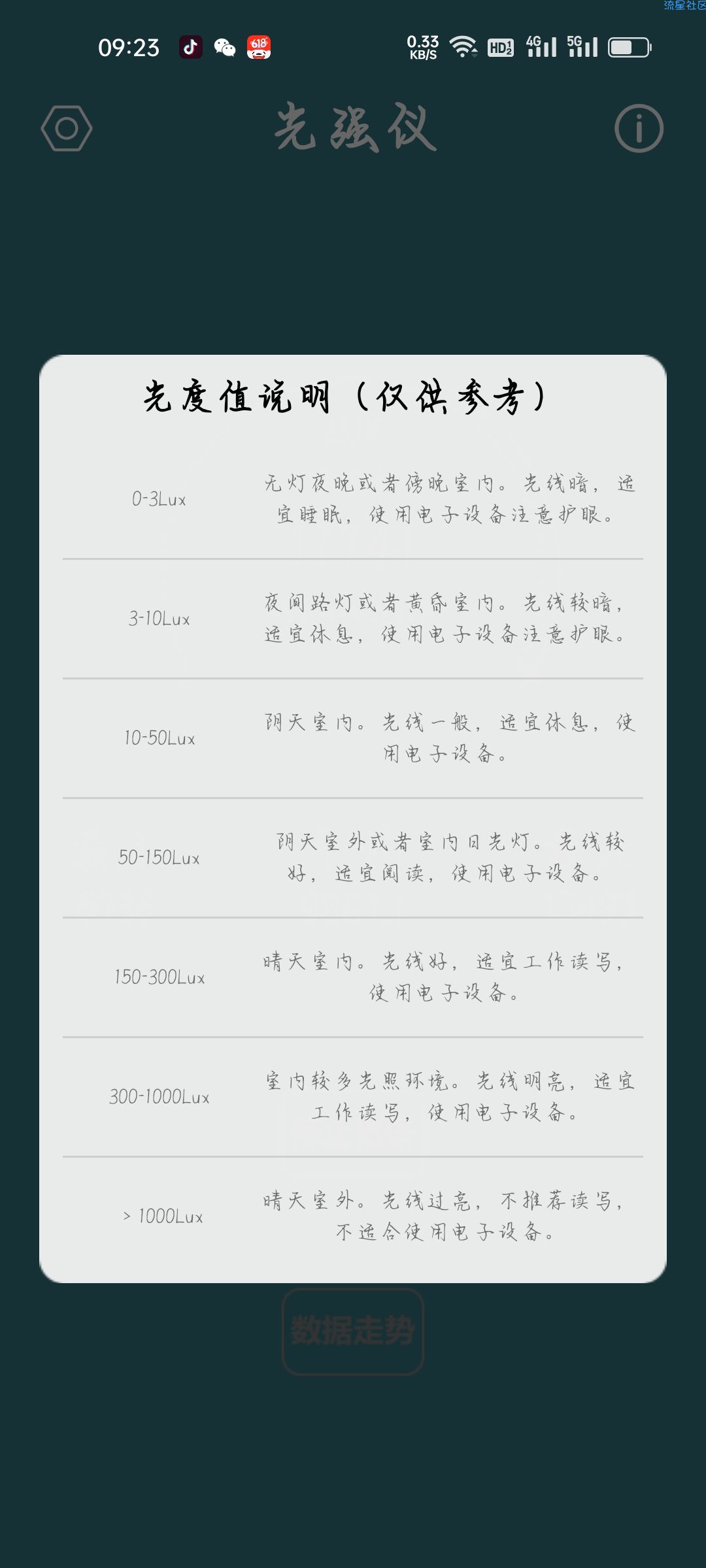 【分享】光强仪