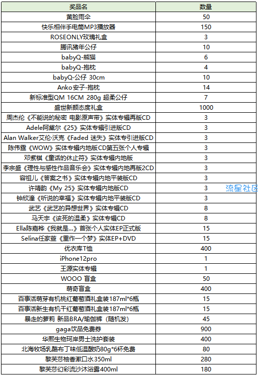 QQ音乐领取现金红包和会员体验卡