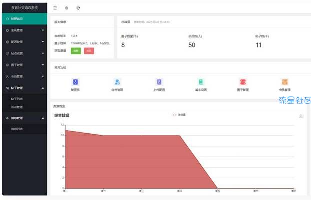 采用uni-app开发的多端圈子社区论坛系统