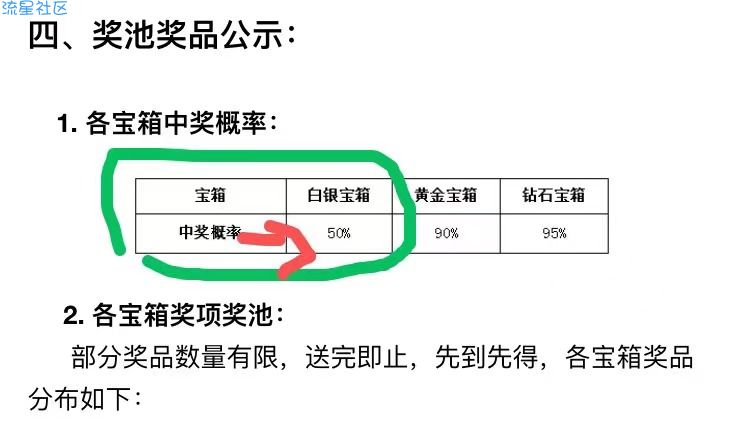【虚拟物品】联通王卡抽奖