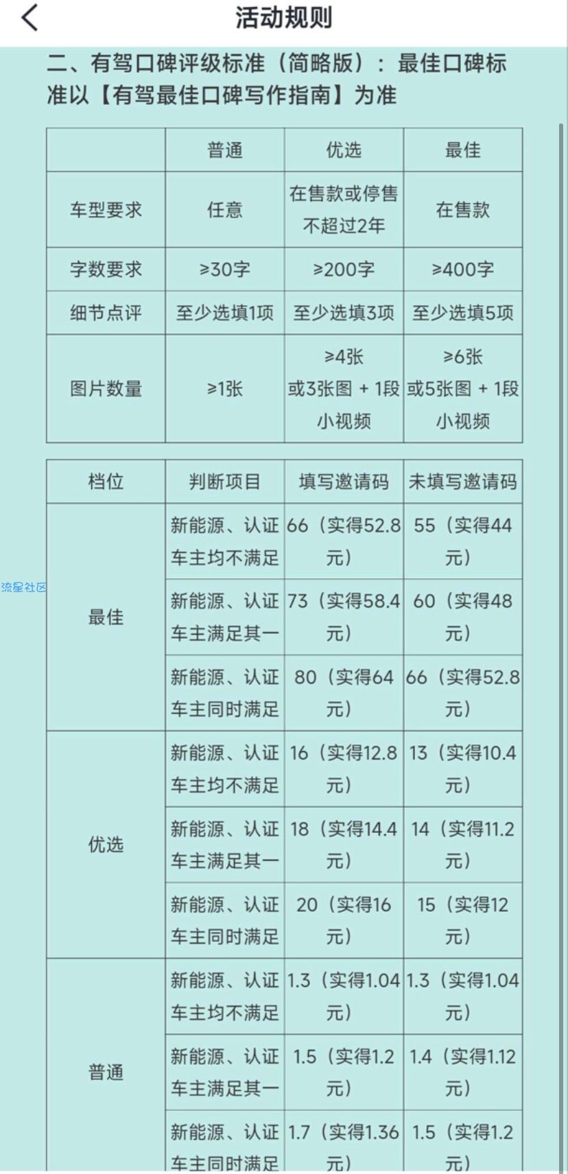 有驾app写评价80红包