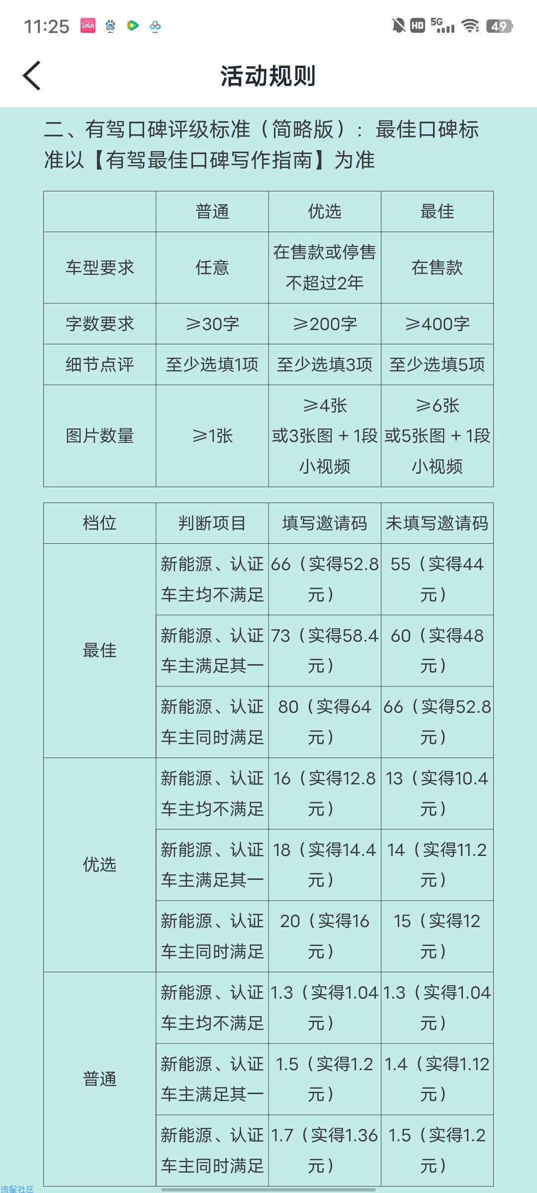 【现金红包】有驾写车评，通过一次可领1-60元