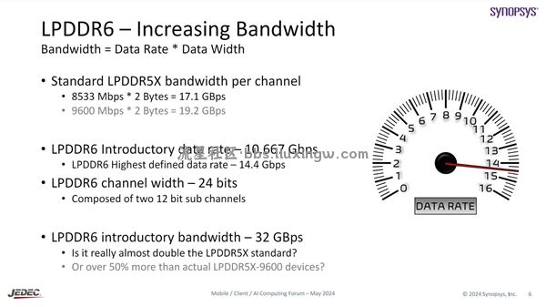 【电脑资讯】第一次公开LPDDR6内存！峰值可达14.4GHz