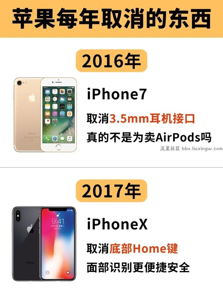 【手机资讯】iPhone每年取消的功能，3D touch很可惜！