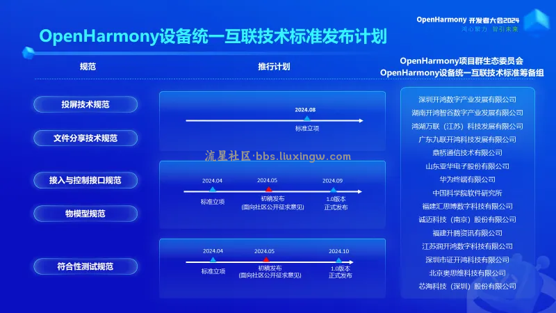 【手机资讯】开源鸿蒙 OpenHarmony 设备统一互联技术标准正式发布