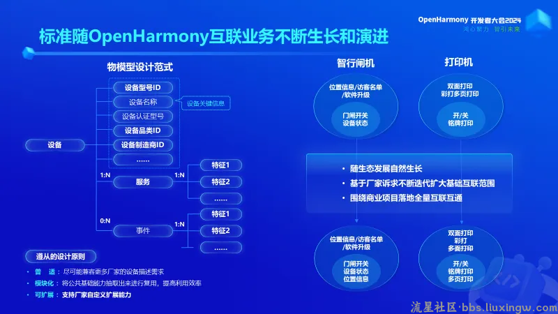 【手机资讯】开源鸿蒙 OpenHarmony 设备统一互联技术标准正式发布