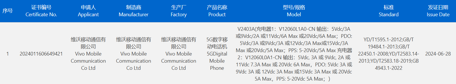 【手机资讯】iQOO Neo9S Pro+手机通过国内3C认证，预计下月发布