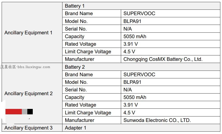 【手机资讯】realme真我13 Pro+手机通过FCC