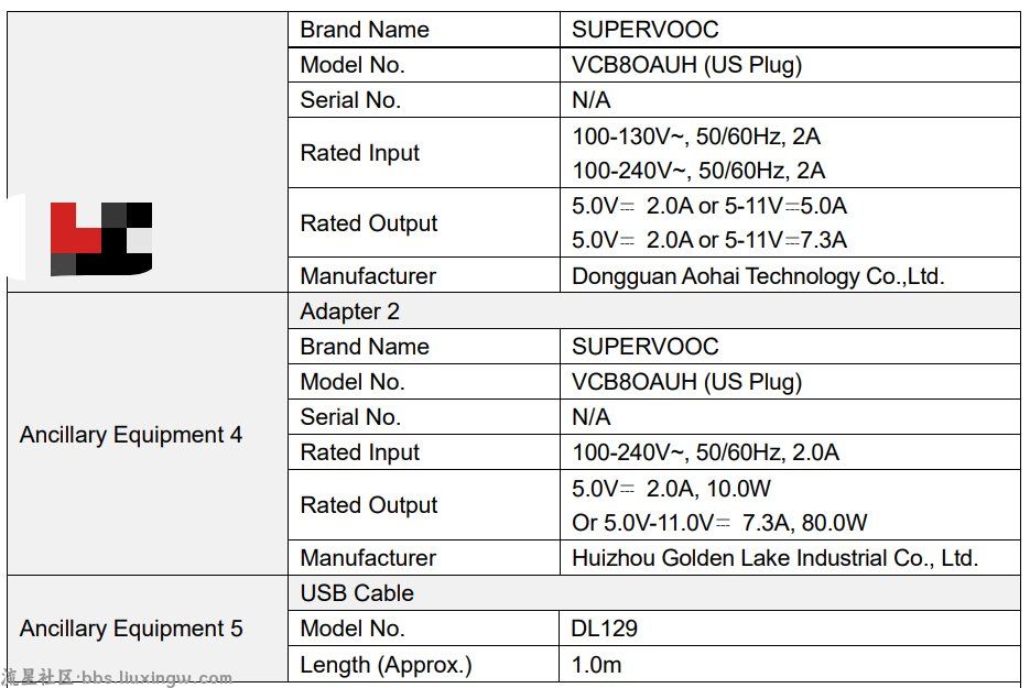 【手机资讯】realme真我13 Pro+手机通过FCC