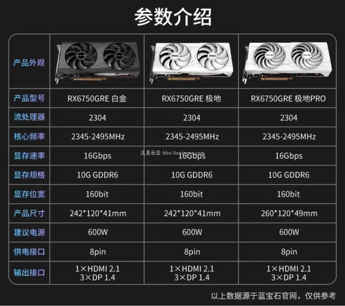 【电脑资讯】蓝宝石RX 6750 GRE 10G D6极地版显卡开启限时降价活动