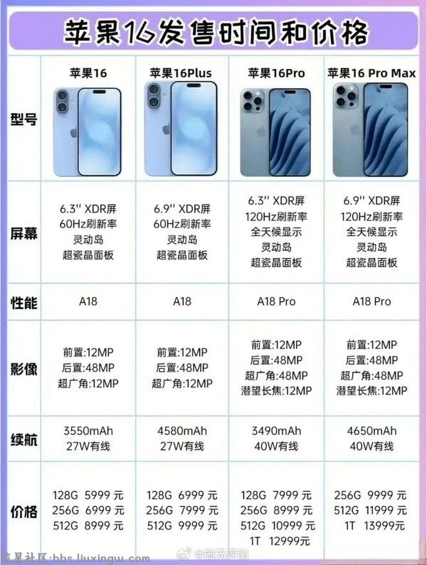 【手机资讯】赶在发布前！苹果iPhone 16国行售价、参数曝光：这个价格你还会买吗？