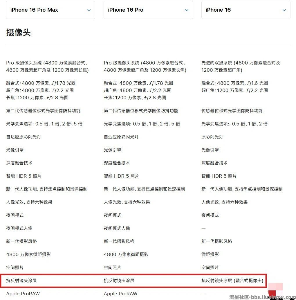 【手机资讯】iPhone 16系列手机后置相机镜头配备“抗反射镜头涂层”