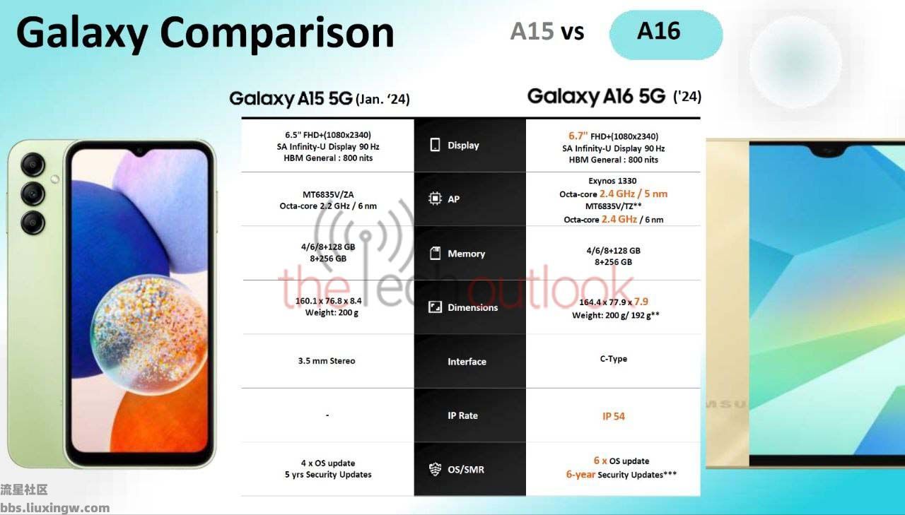 【手机资讯】三星Galaxy A16 5G手机宣传图曝光