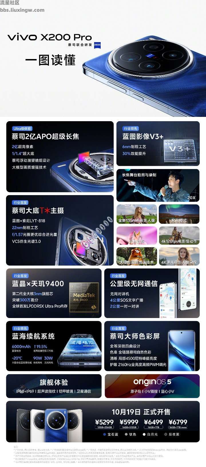 【手机资讯】vivo：X200系列手机预售首日全系销量是上代150%，Pro版本是上代200%。