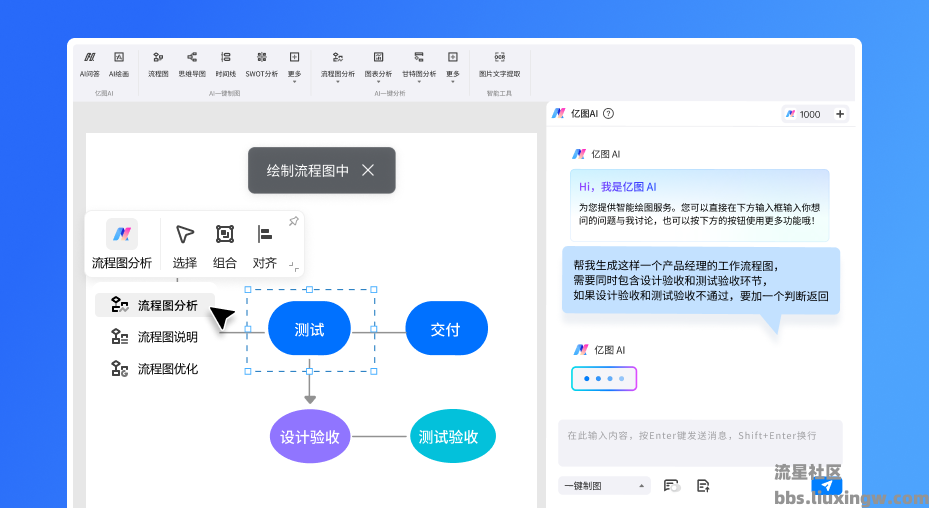 EdrawMax 万兴亿图v14.0.0.1184，图形图表设计，思维导图高级版