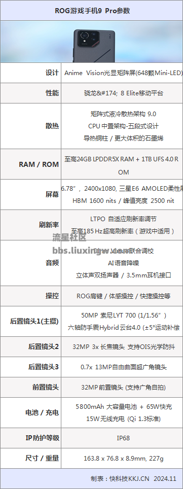 【手机资讯】ROG游戏手机9 Pro详细评测：185帧极致流畅！