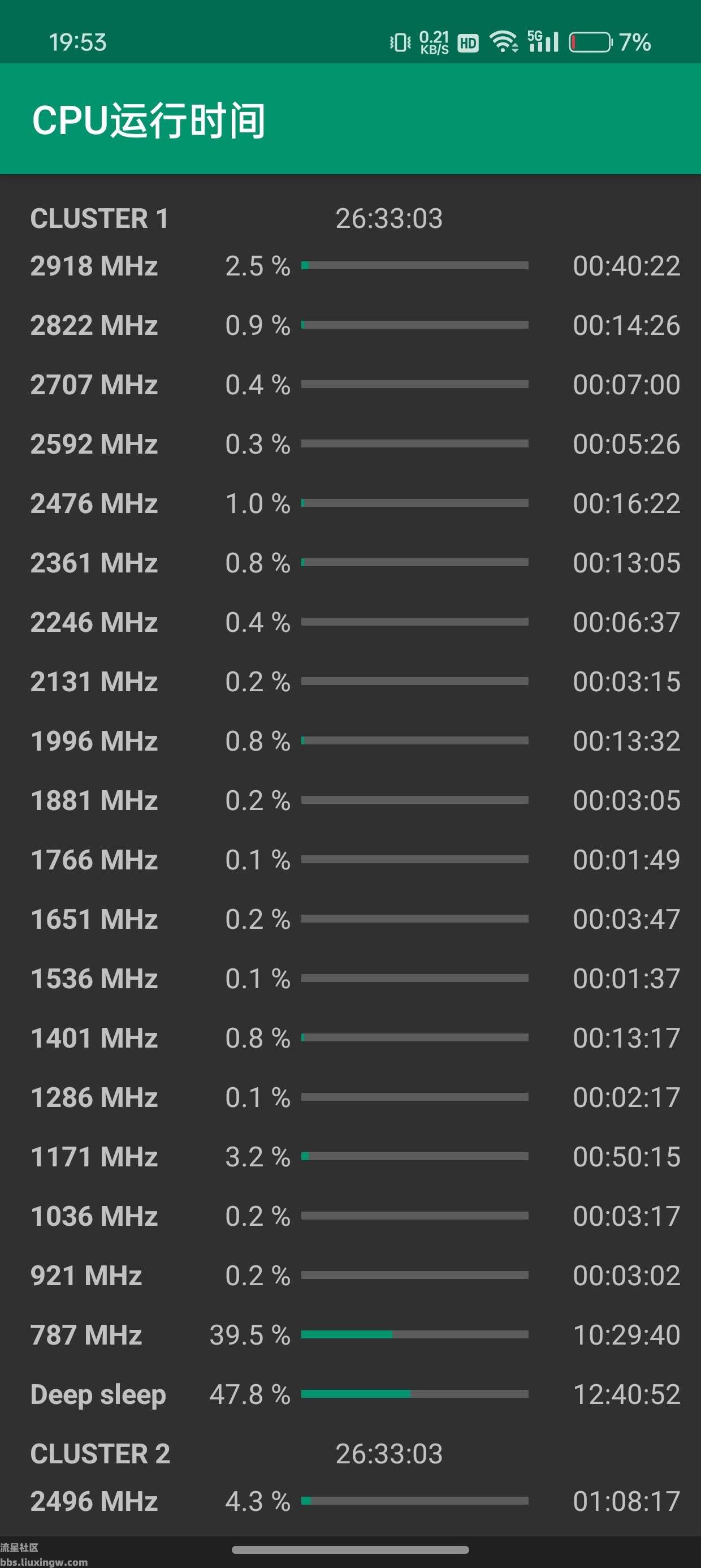 Device Info HW+ v5.19.2，手机硬件和软件信息检测工具