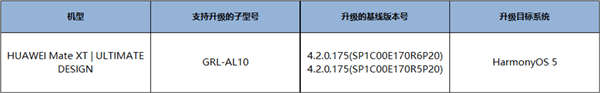 【手机资讯】全球首款三折叠 华为Mate XT启动HarmonyOS 5花粉Beta版尝鲜招募