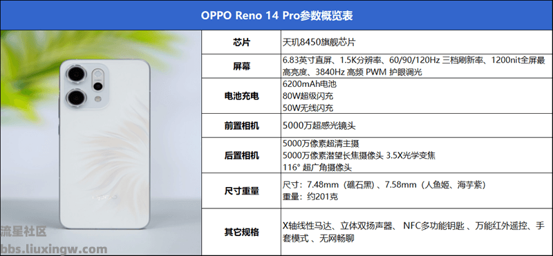 【手机资讯】OPPO Reno14 Pro全面评测