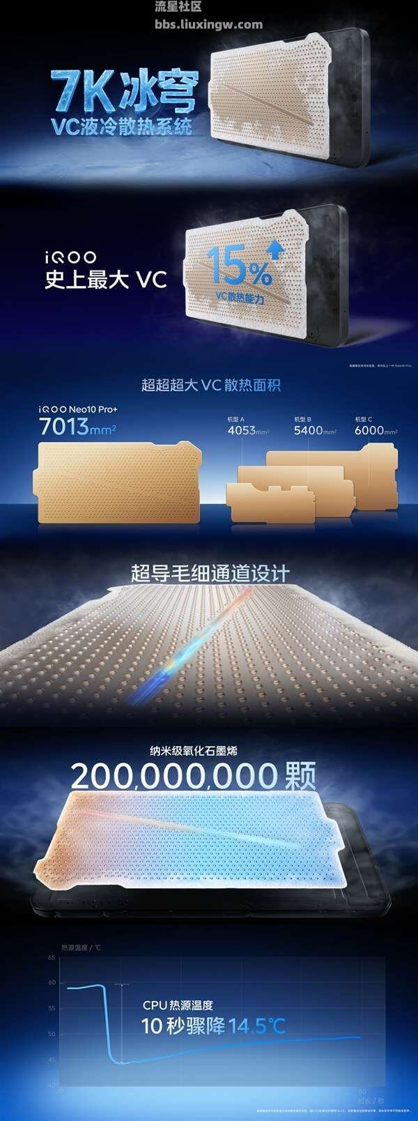 【手机资讯】iQOO Neo10 Pro+骁龙8至尊瞬间降温