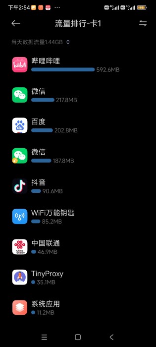 全国联通普卡公免6月更新