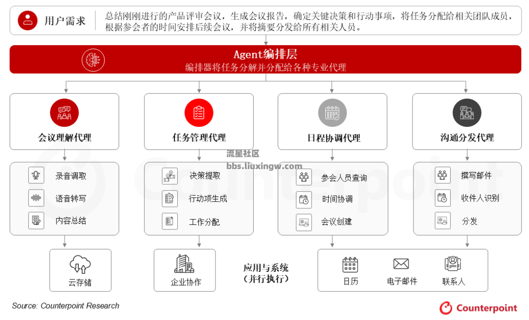 【玩机宝藏】AI重塑手机使用场景，书本式折叠屏成最佳终端载体