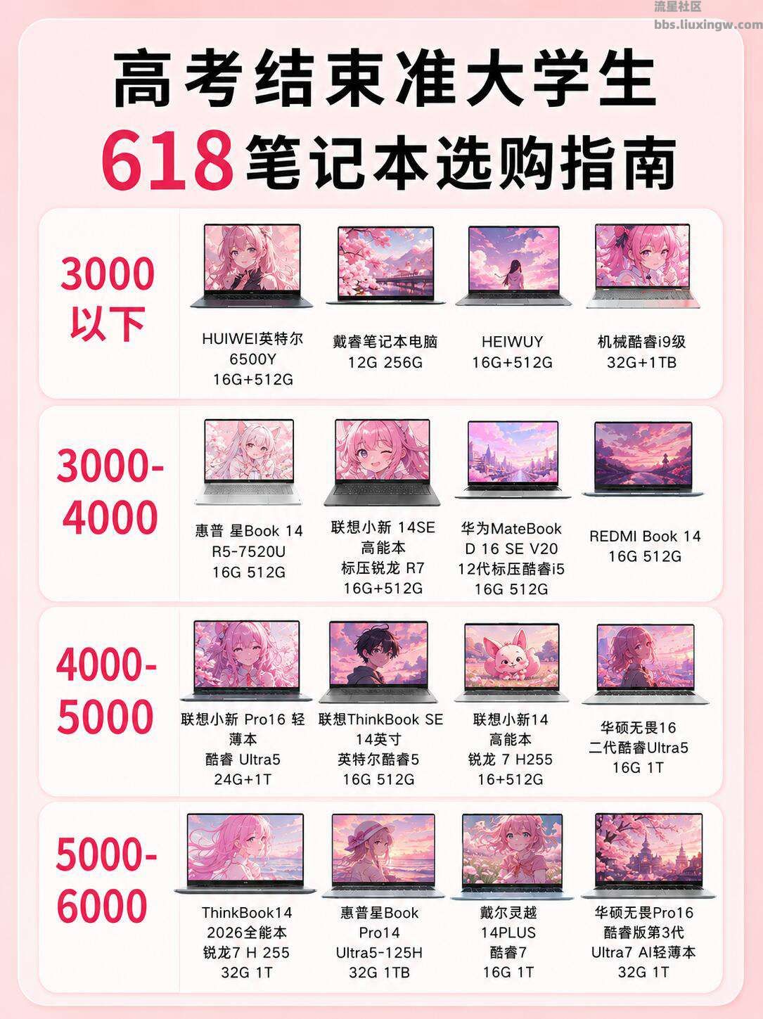 【玩机宝藏】高考毕业党直接抄，准大一笔记本选购指南