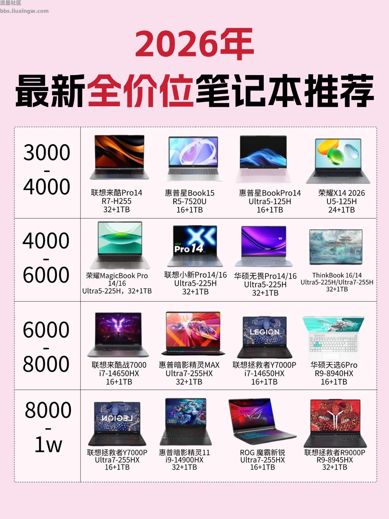 【玩机宝藏】2026年笔记本种草清单❗️全价位闭眼入‼️