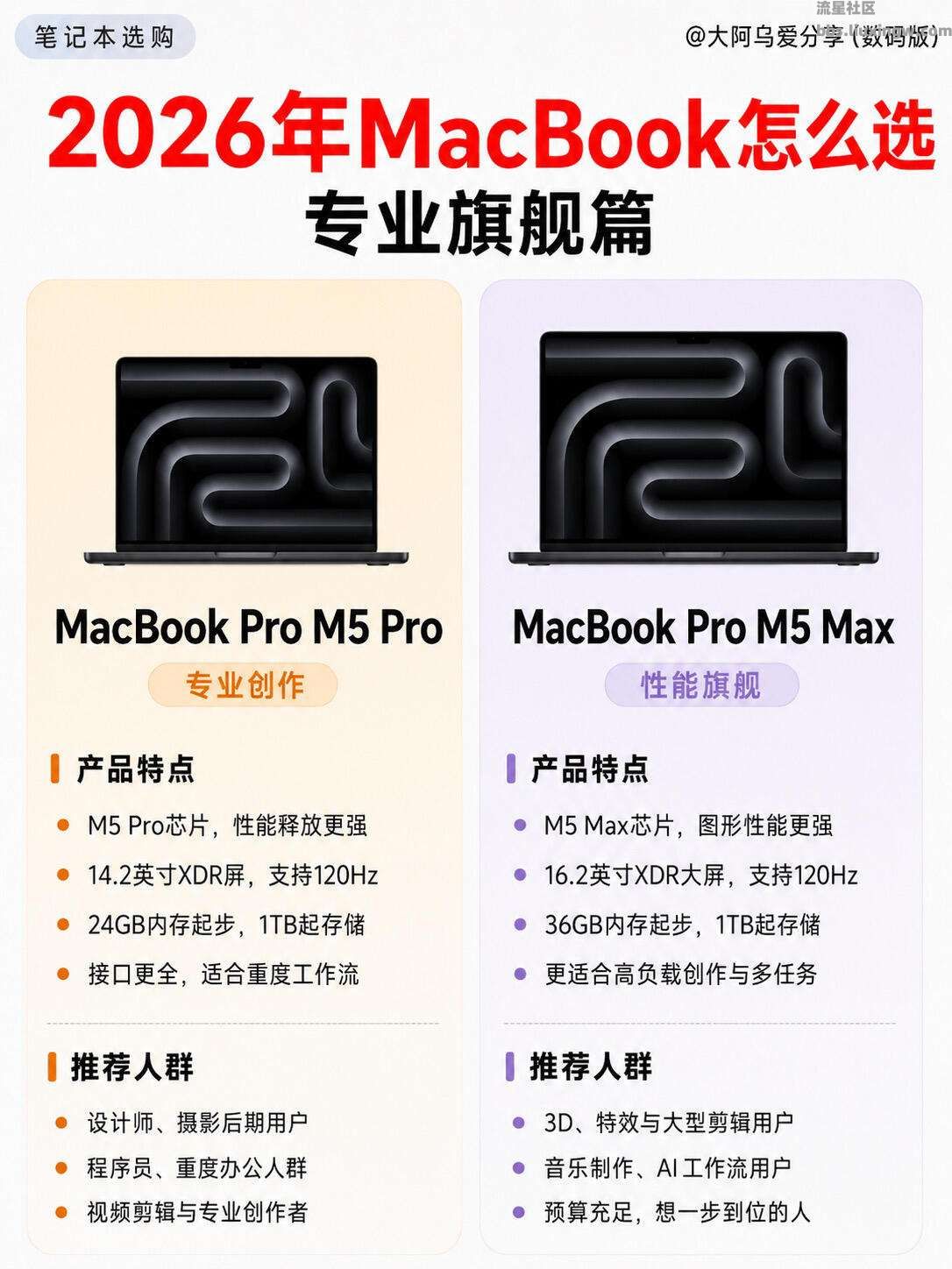 【玩机宝藏】2026年Macbook 全系选购指南！购前必看！