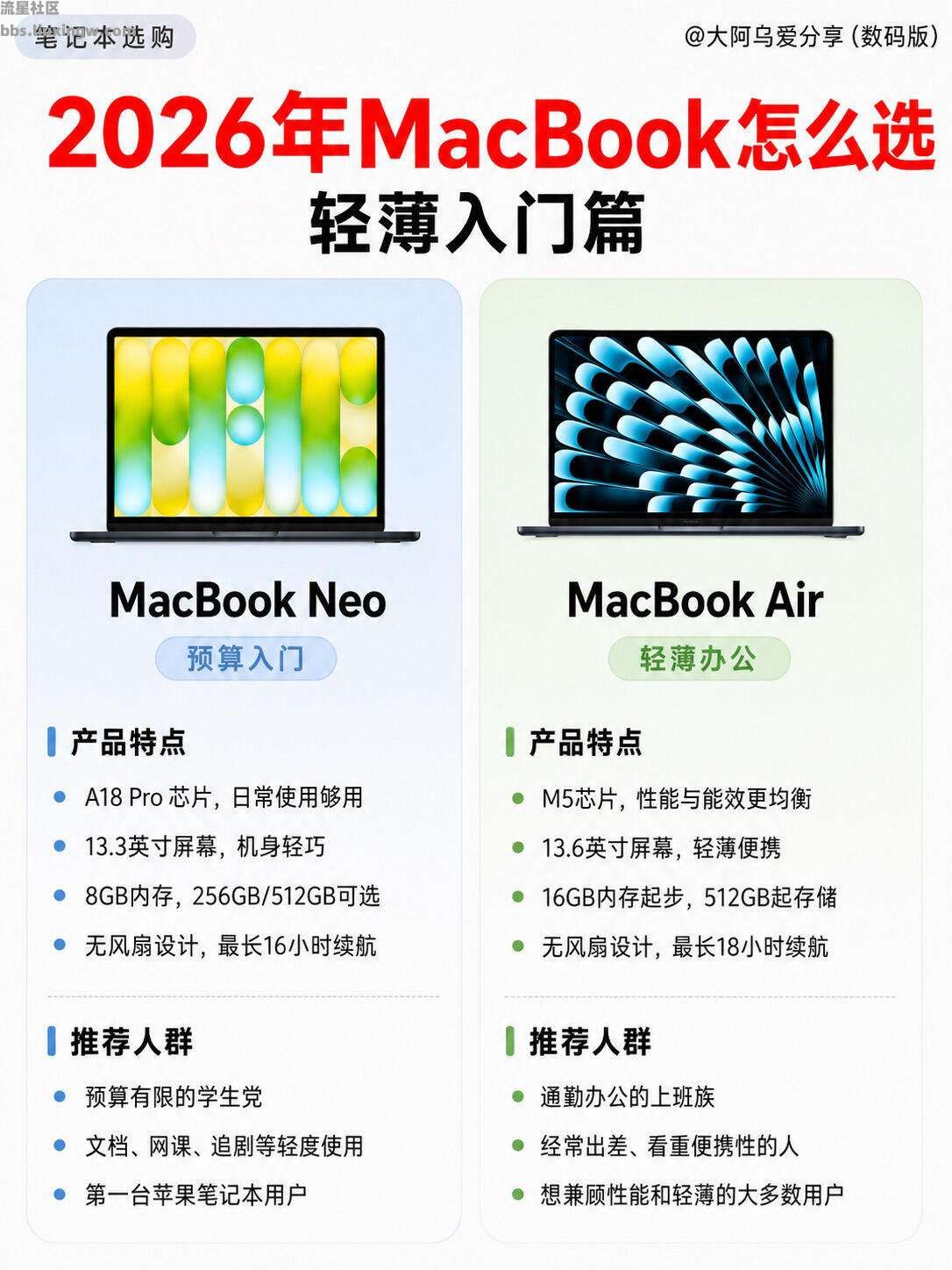 【玩机宝藏】2026年Macbook 全系选购指南！购前必看！