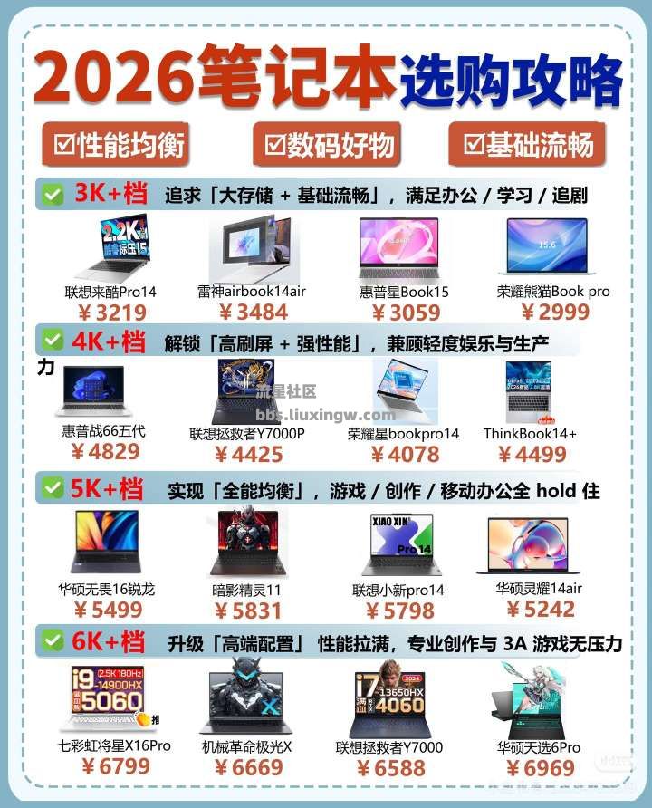 【玩机宝藏】2026开年笔记本怎么选？全价位闭眼入指南