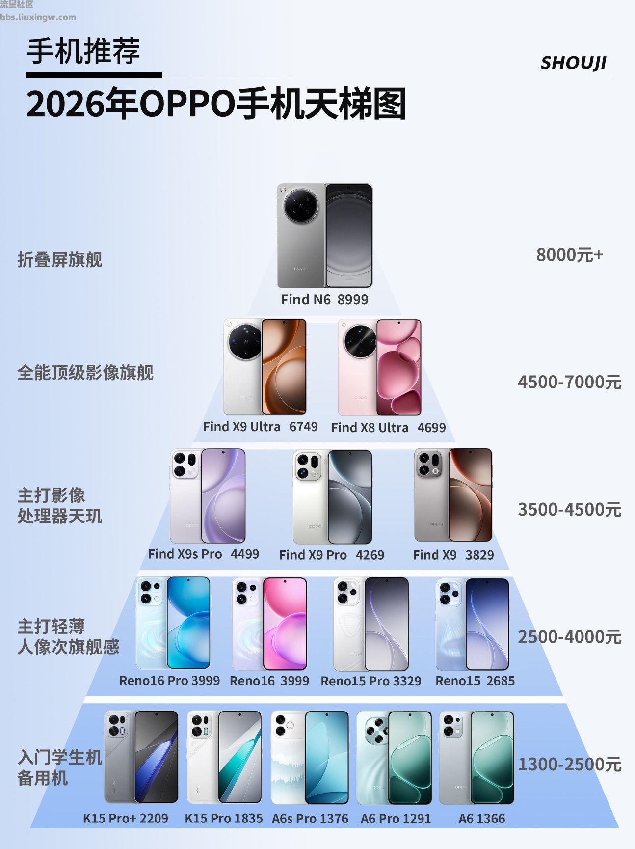【玩机宝藏】OPPO全系列手机怎么选？2026年全价位天梯图
