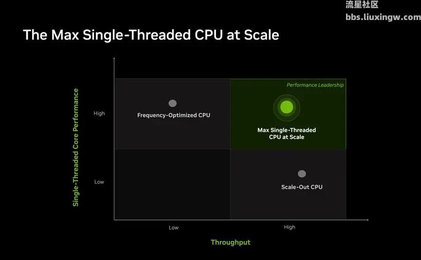 【资讯】英伟达下一代CPU，规格曝光