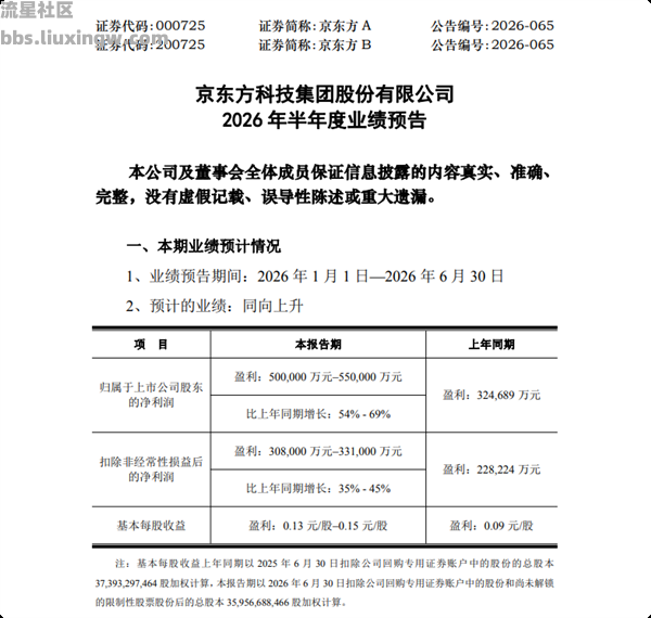 【资讯】AMOLED出货超8000万片，京东方“赚翻了”