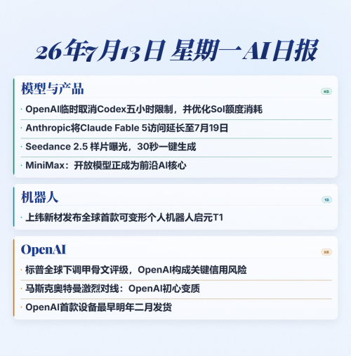 7.13 AI日报 | OpenAI临时取消Codex五小时限制，并优化Sol额度消耗